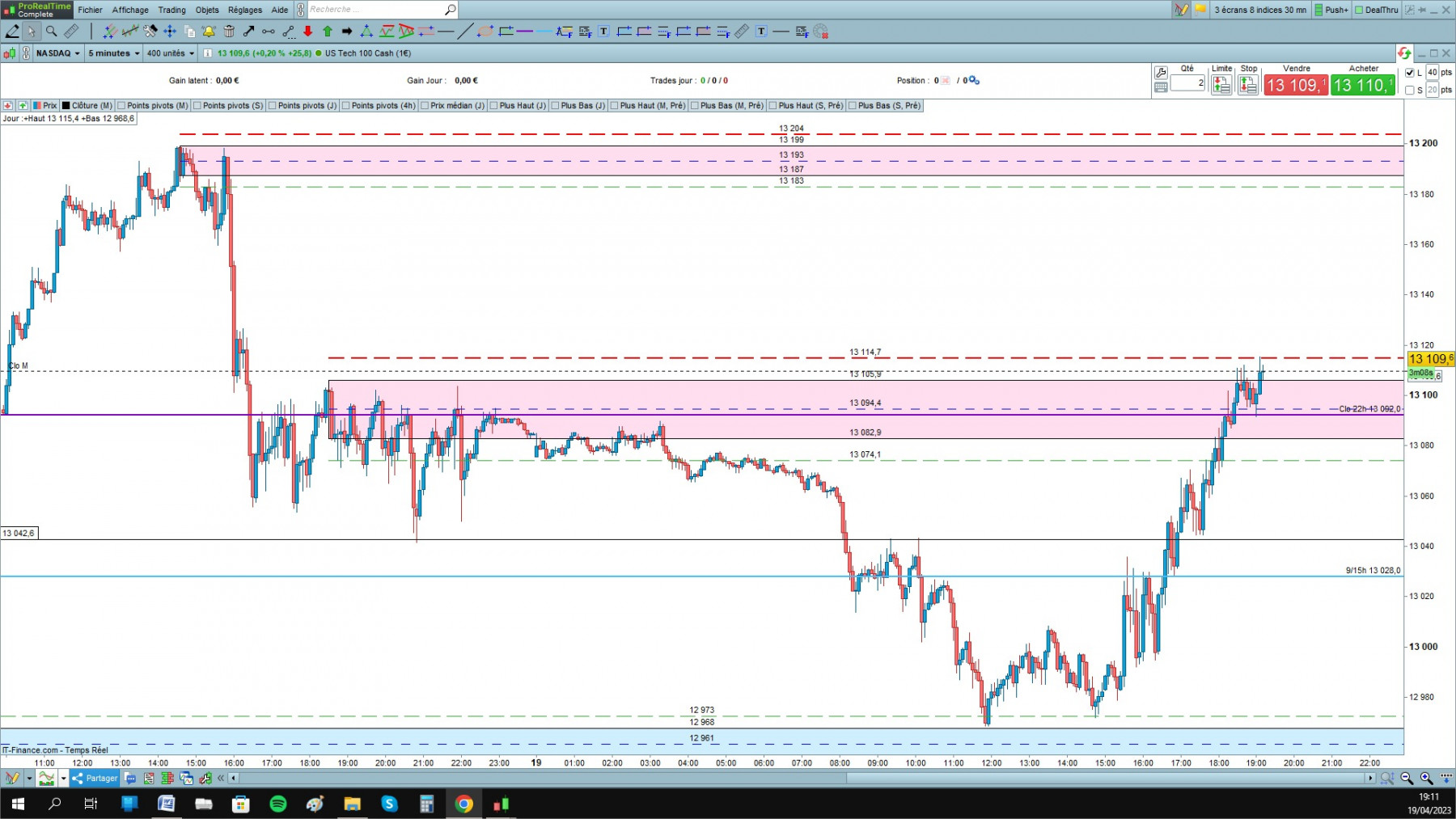 NASDAQ cfd cash 5mn.jpg