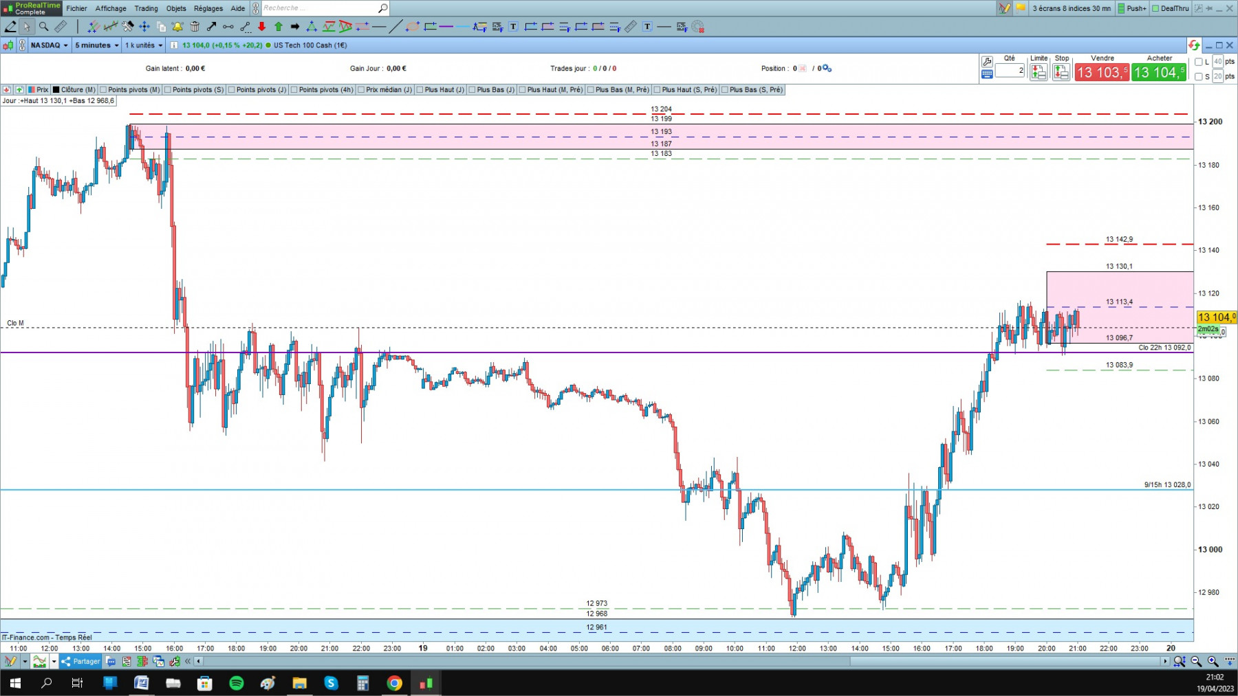 NASDAQ cfd cash 5mn.jpg