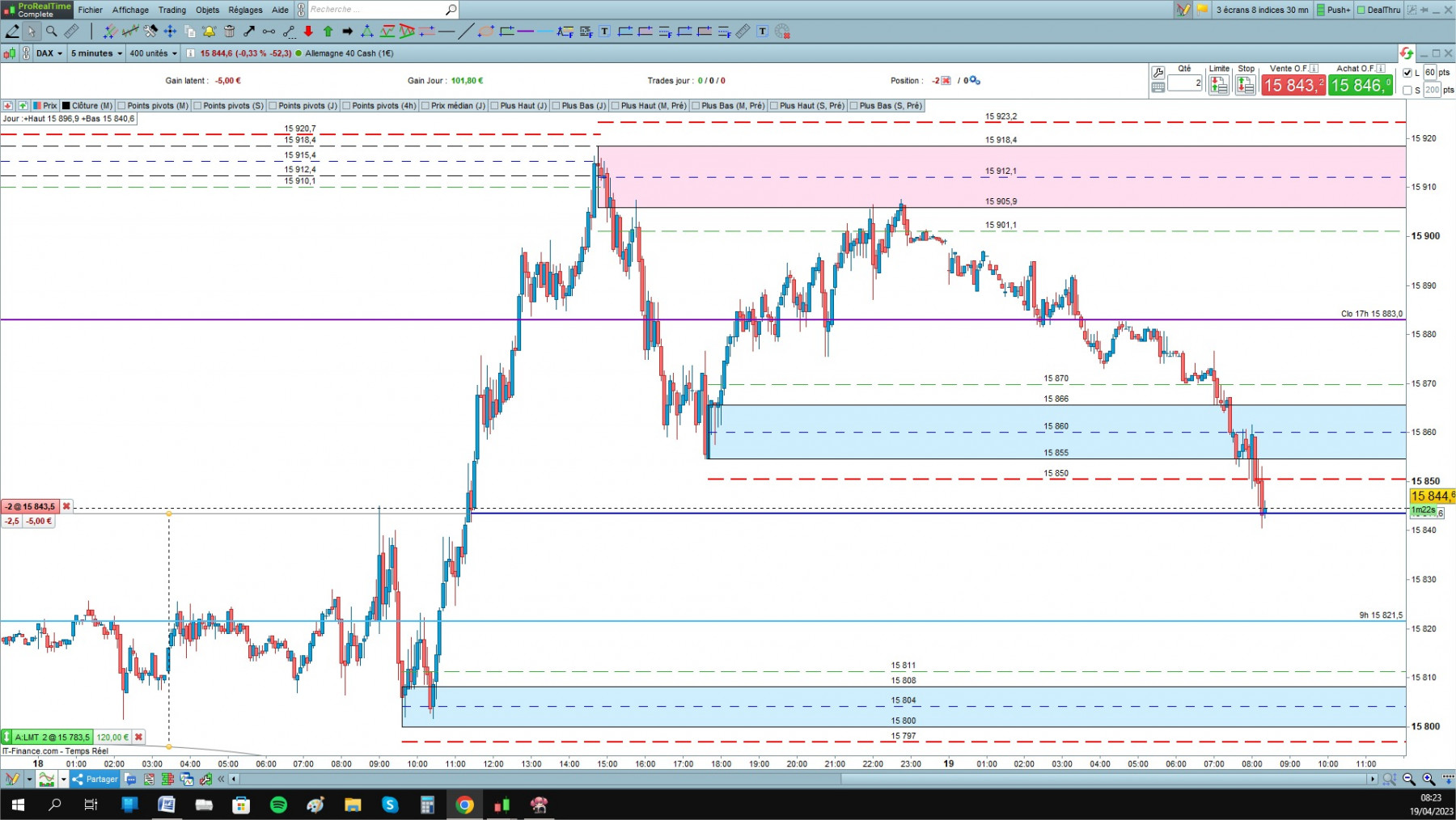 CAC cfd cash 5mn.jpg