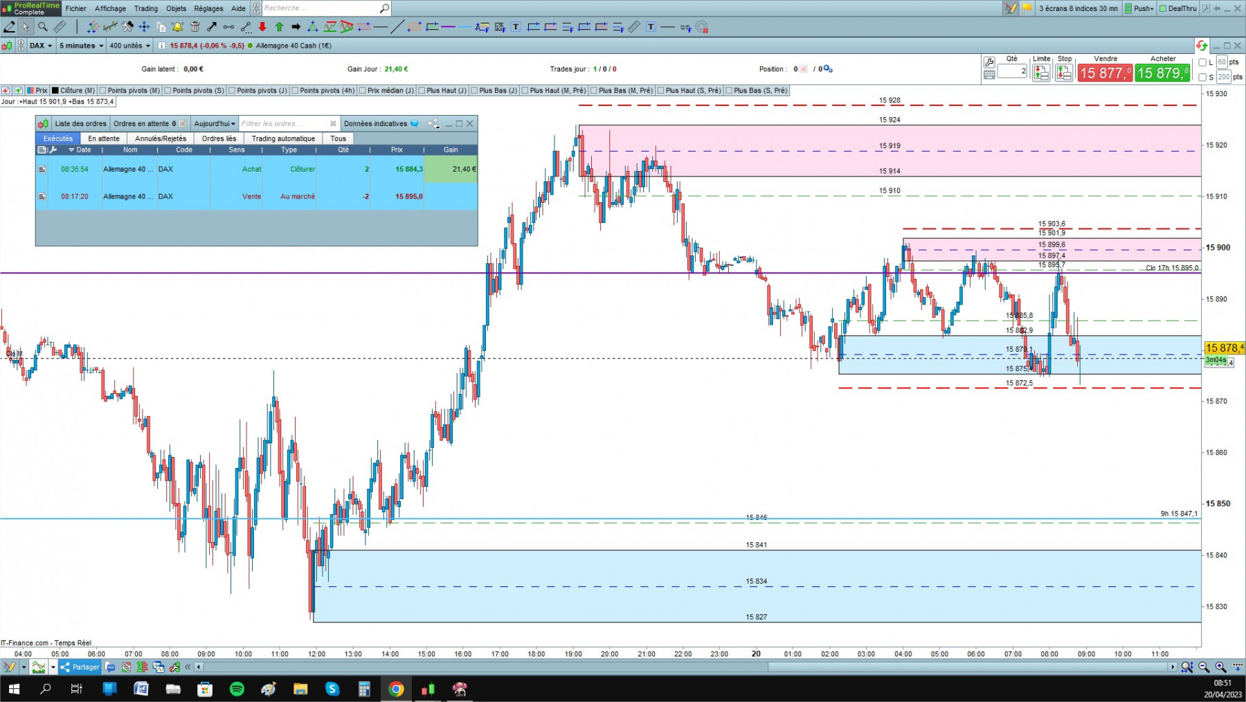 DAX cfd cash 5mn.jpg