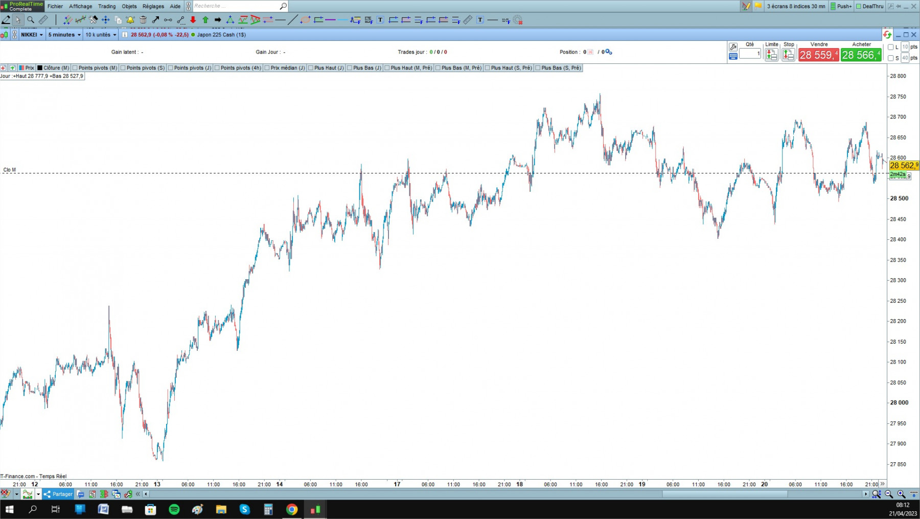 Nikkei  cfd cash 5mn 1.jpg