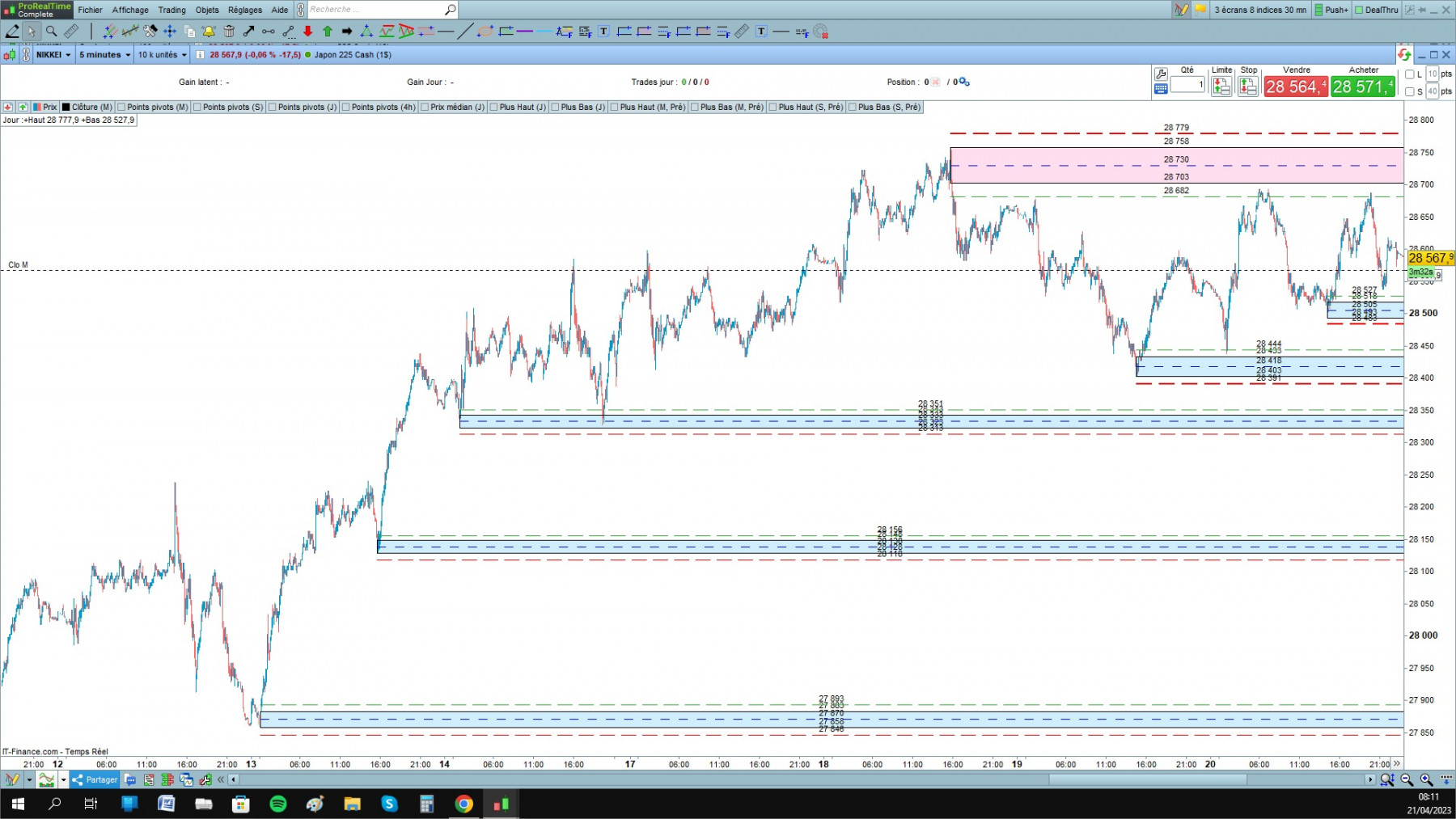 Nikkei  cfd cash 5mn 2.jpg