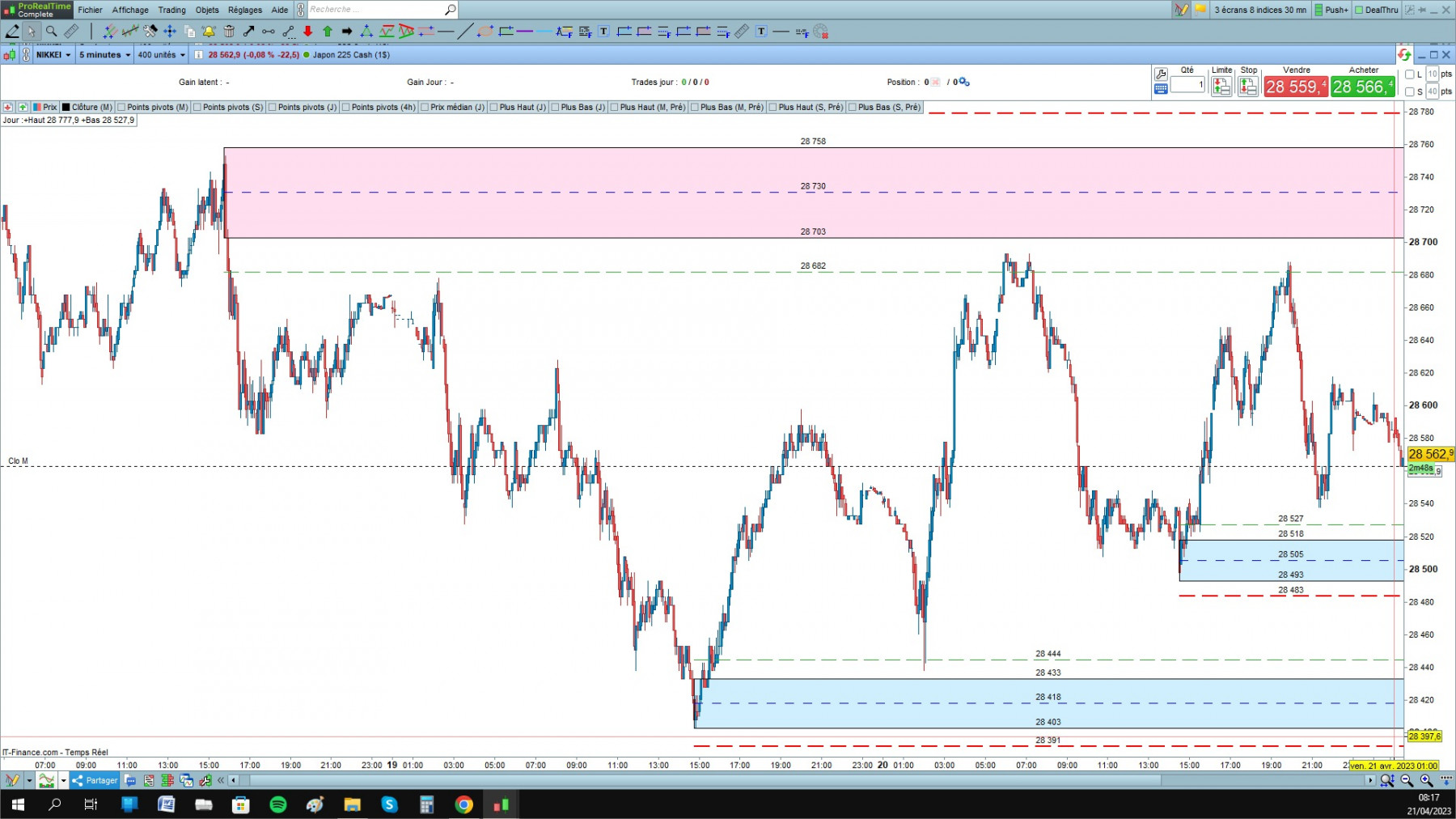 Nikkei  cfd cash 5mn 3.jpg