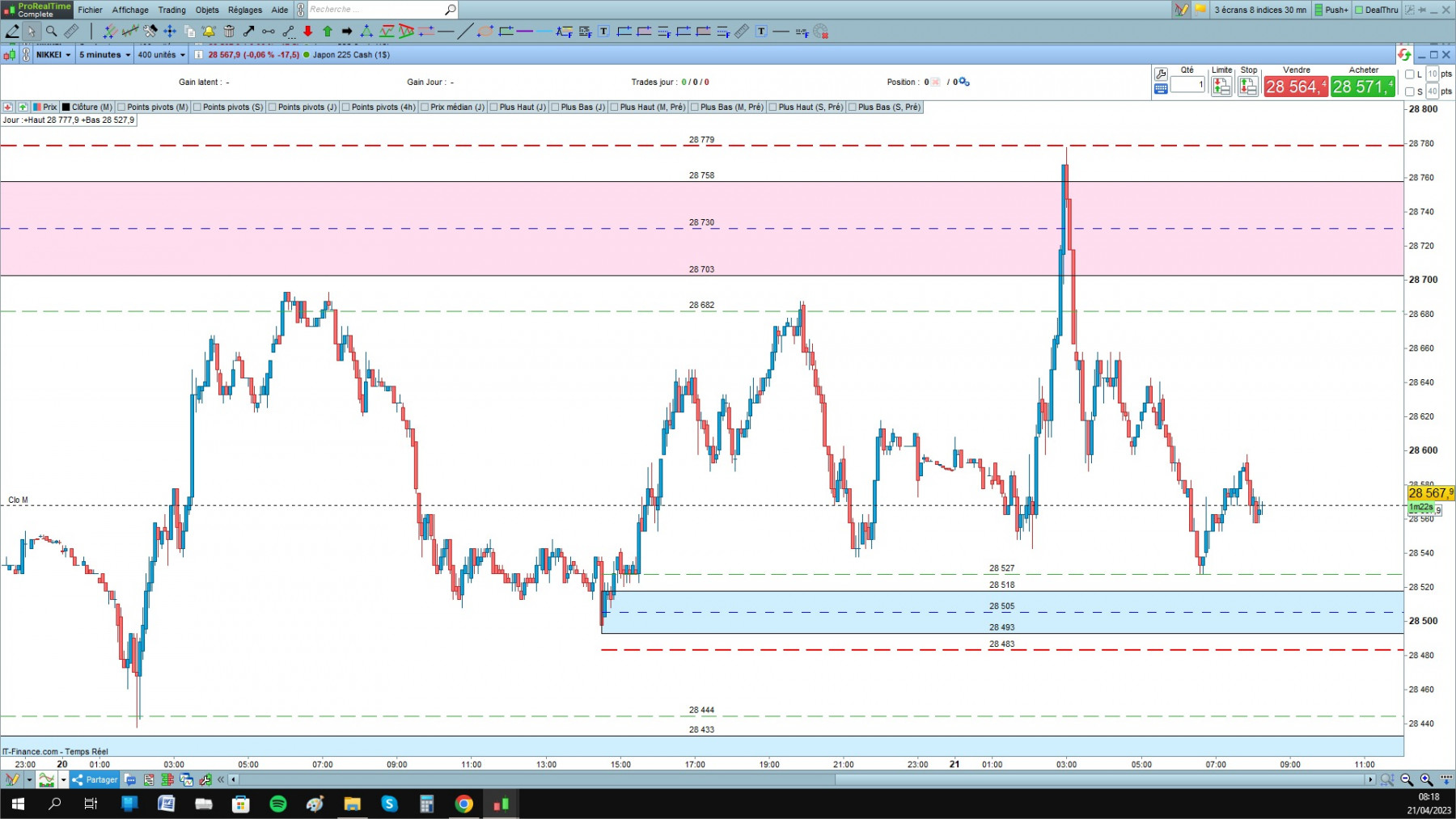Nikkei  cfd cash 5mn 4.jpg