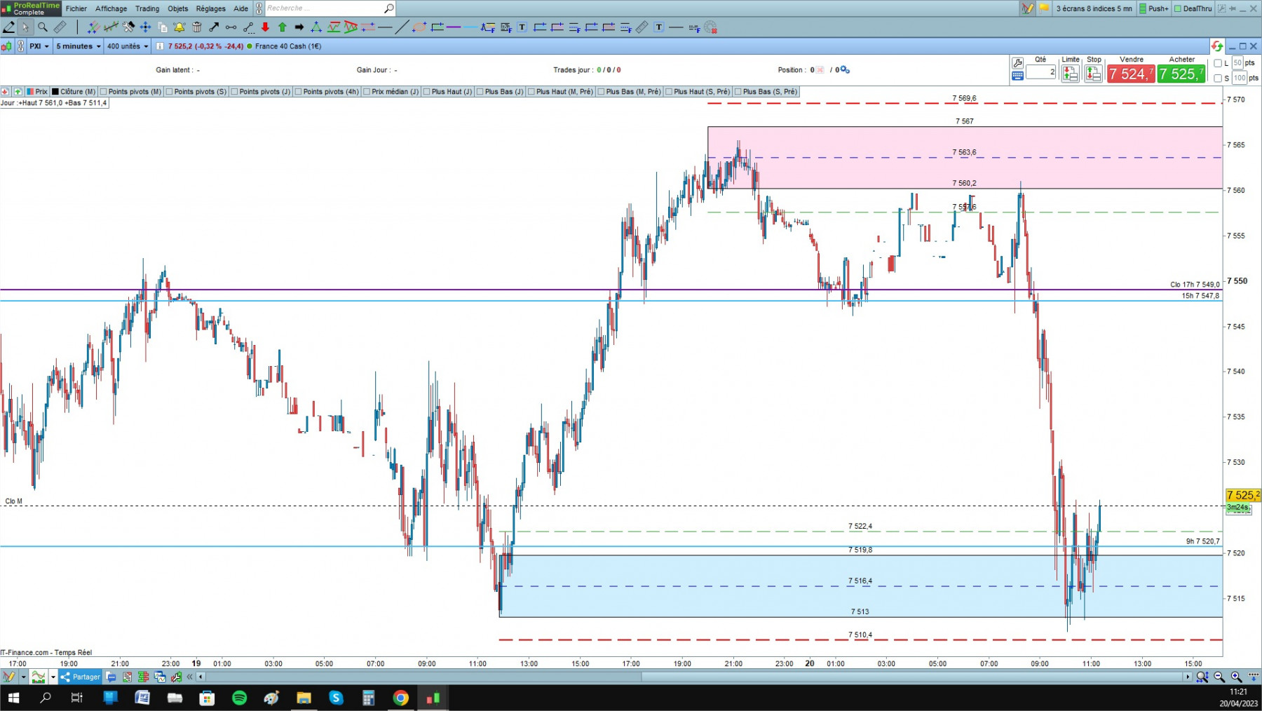 CAC cfd cash 5mn.jpg