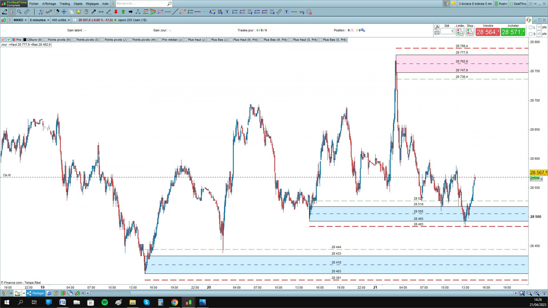 Nikkei  cfd cash 5mn 5.jpg