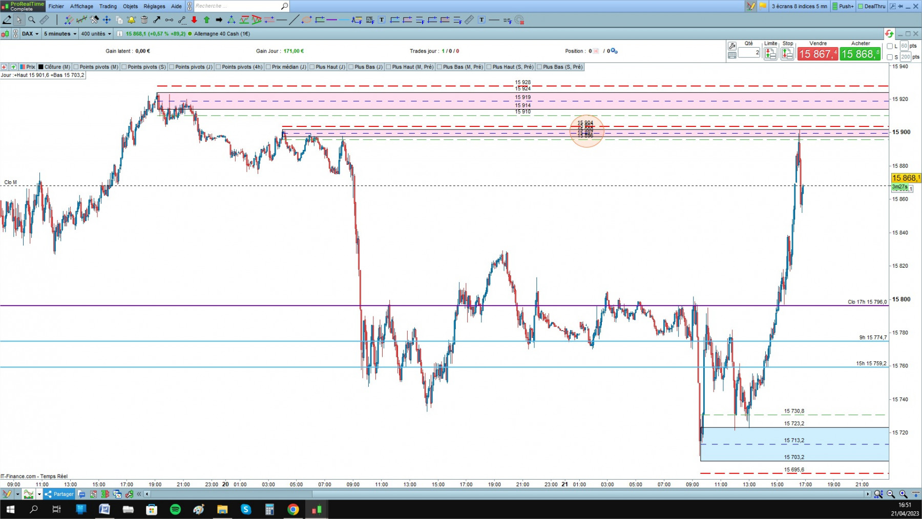 DAX cfd cash 5mn.jpg