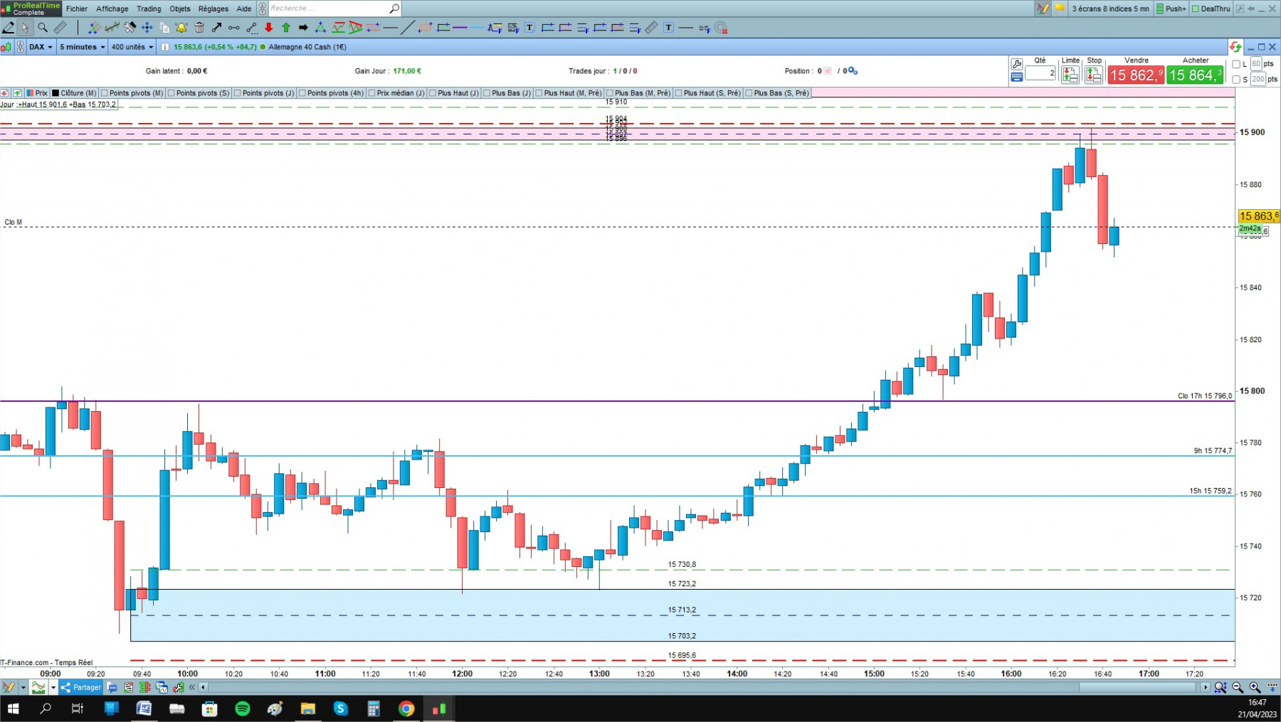 DAX cfd cash 5mn TP.jpg