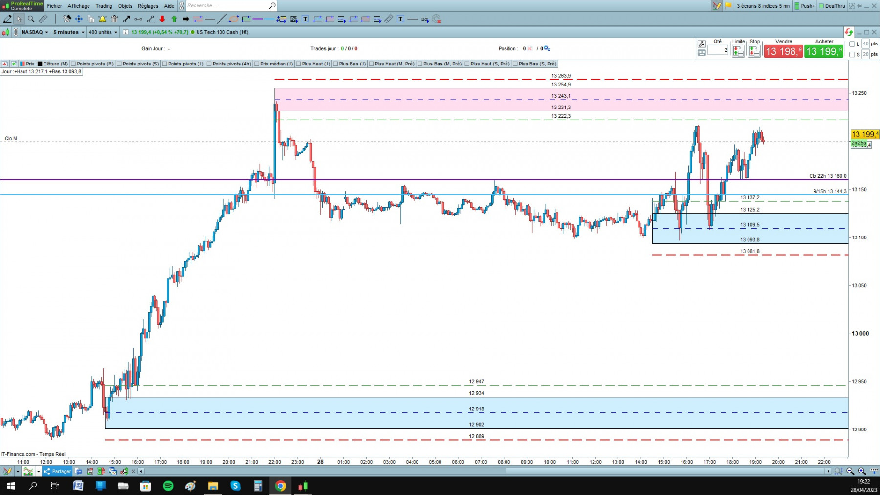 NASDAQ cfd cash 5mn.jpg