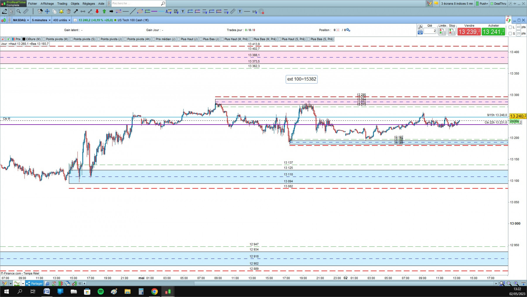 NASDAQ cfd cash 5mn.jpg