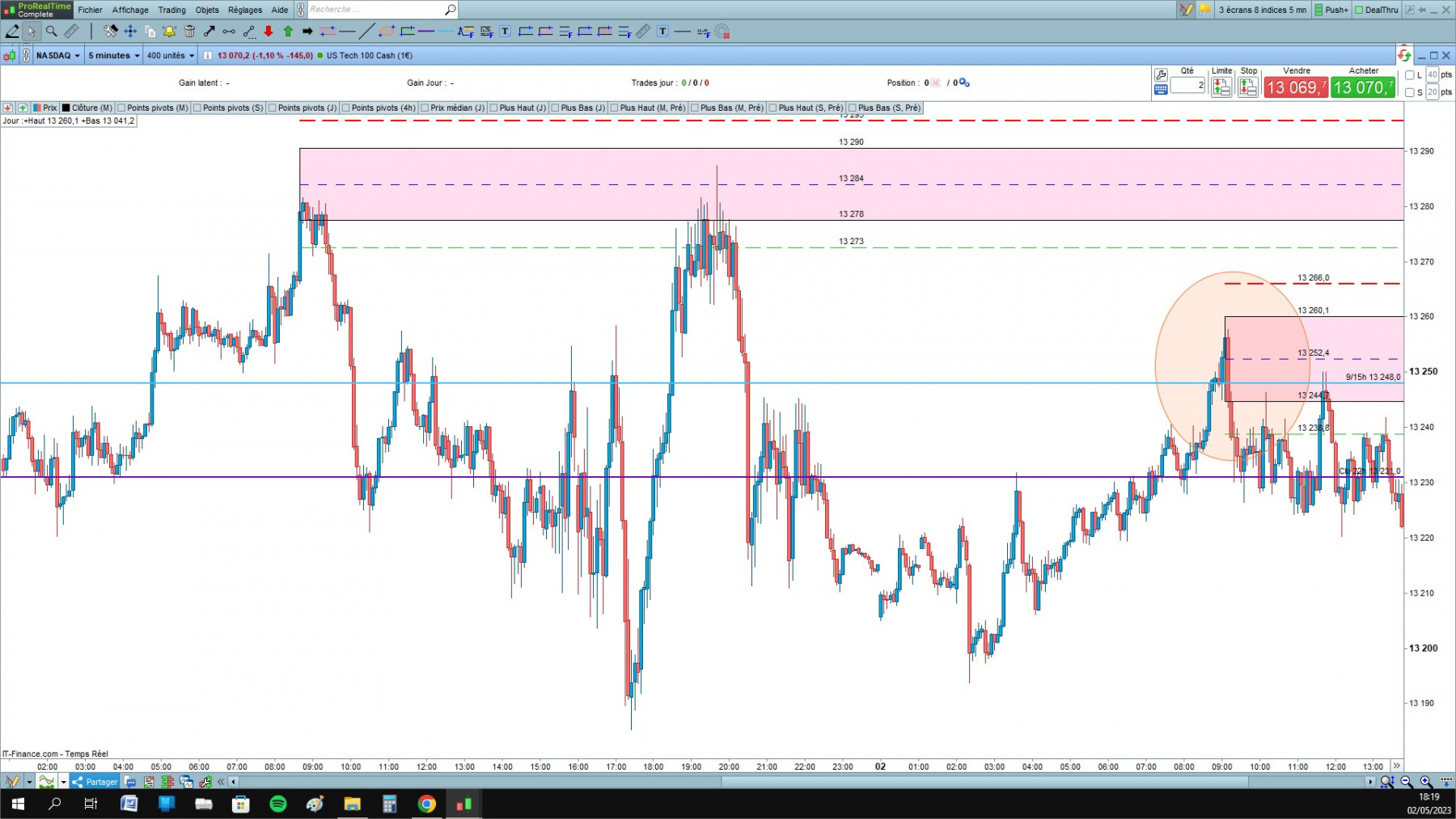 NASDAQ cfd cash 5mn 2.jpg