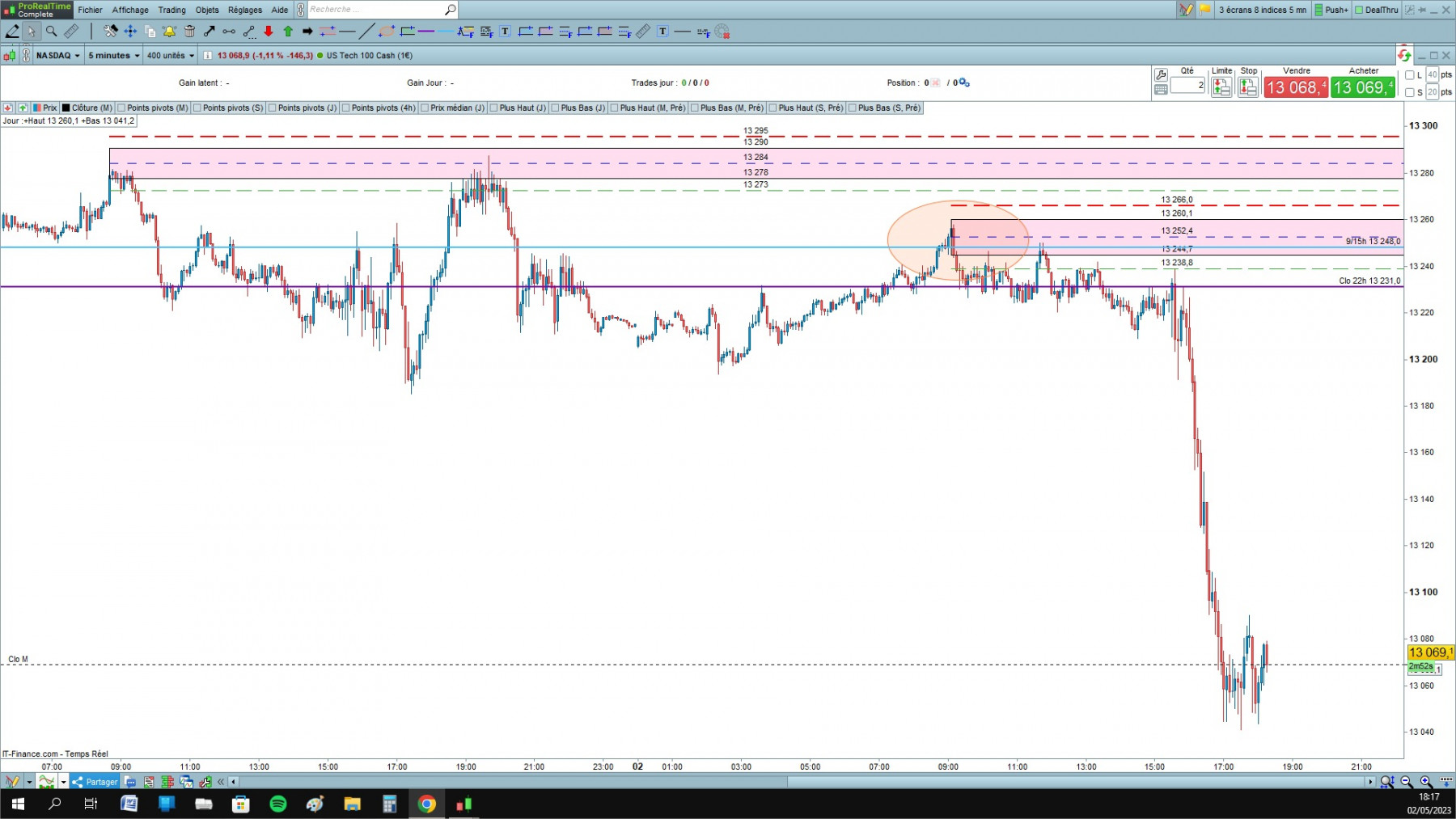 NASDAQ cfd cash 5mn 3.jpg