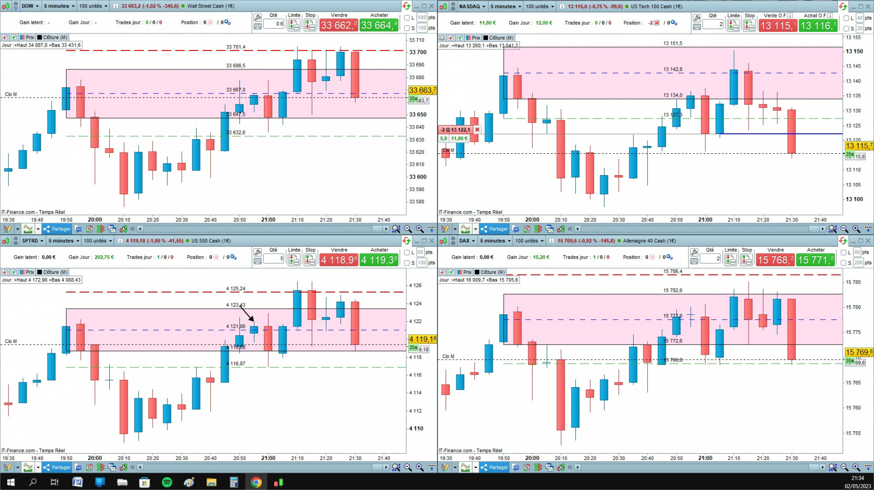 NASDAQ cfd cash 5mn.jpg