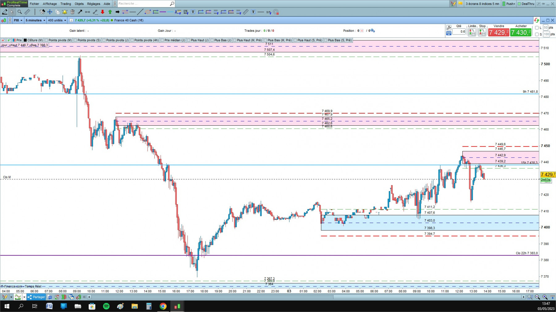 CAC cfd cash 5mn.jpg