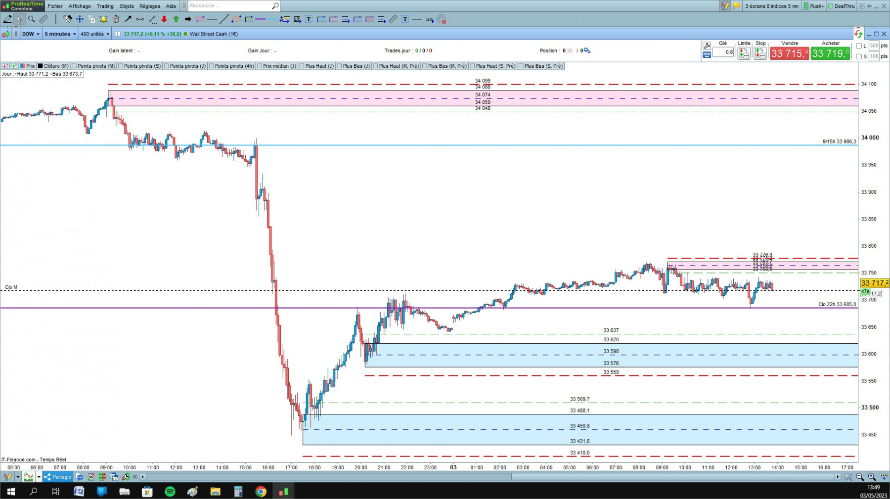 DOW cfd cash 5mn.jpg