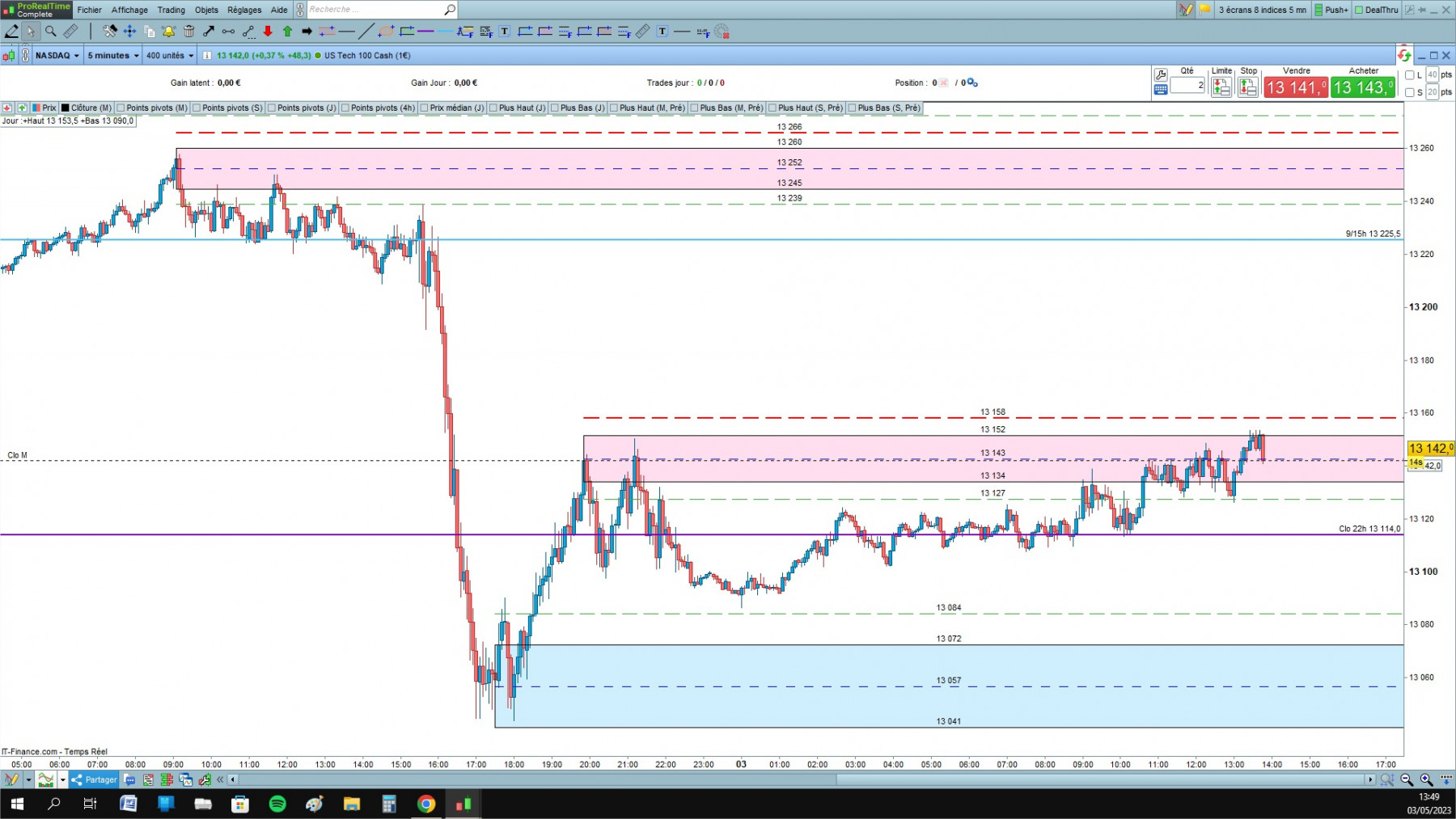 NASDAQ cfd cash 5mn.jpg