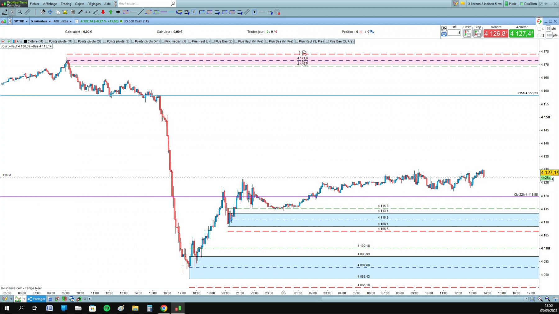 US 500 cfd cash 5mn.jpg