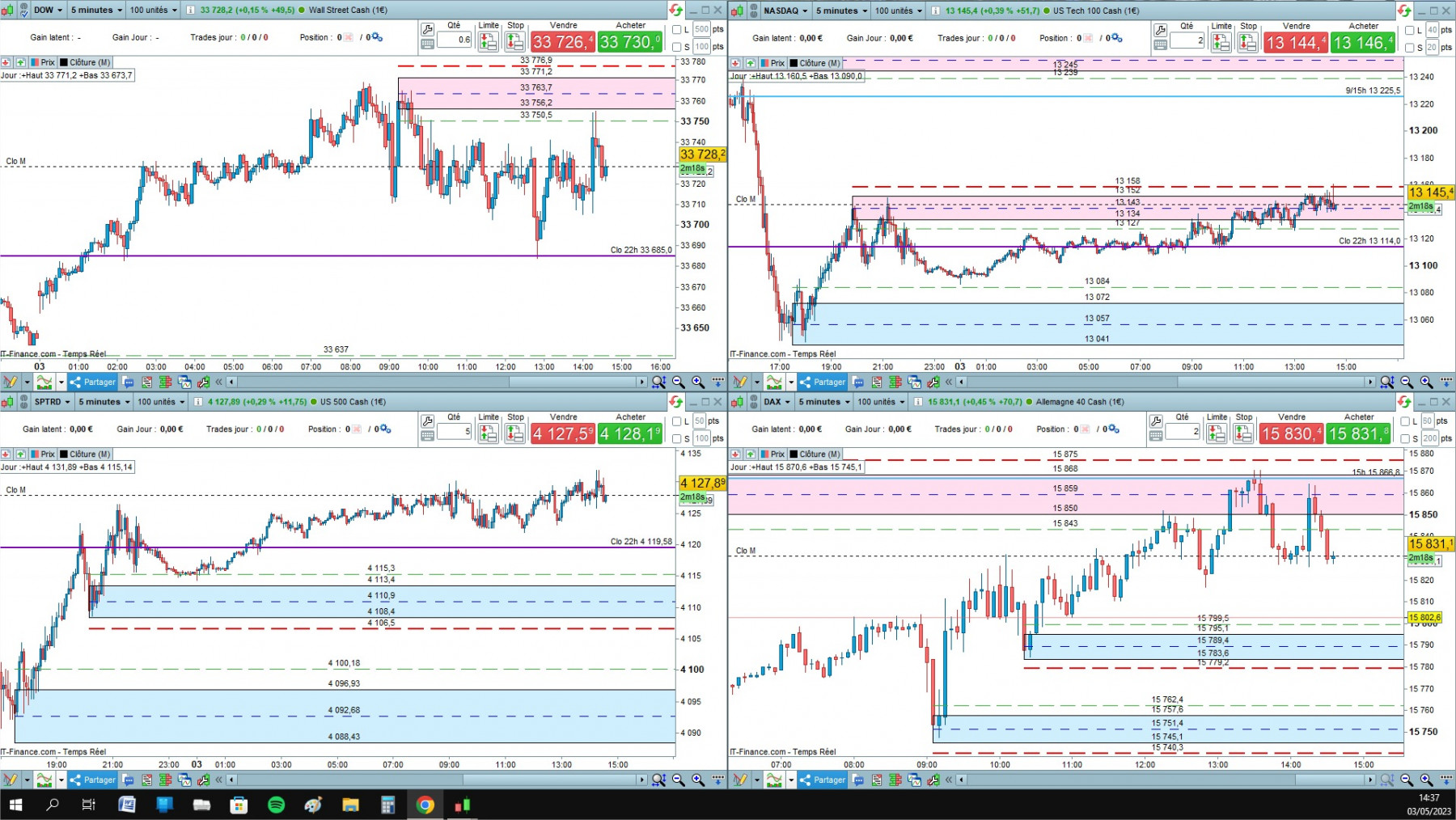 4 indices cfd cash 5mn.jpg