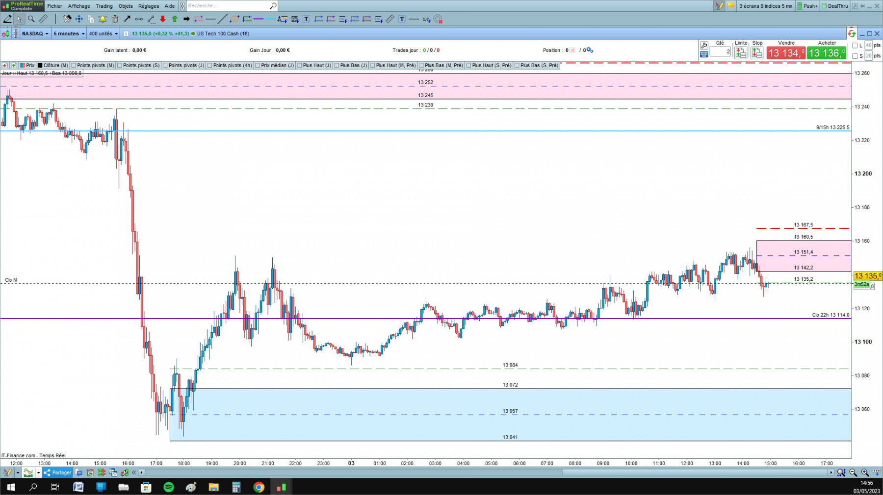 NASDAQ cfd cash 5mn.jpg