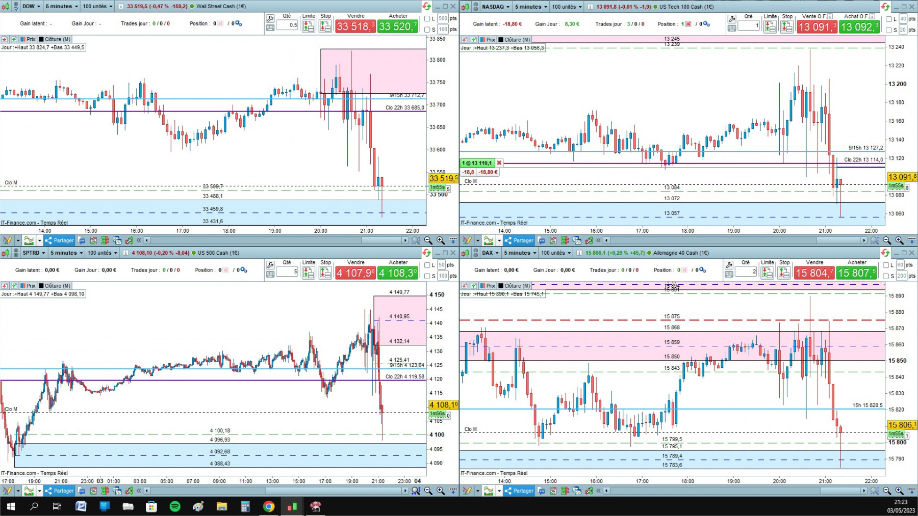 NASDAQ cfd cash 5mn.jpg