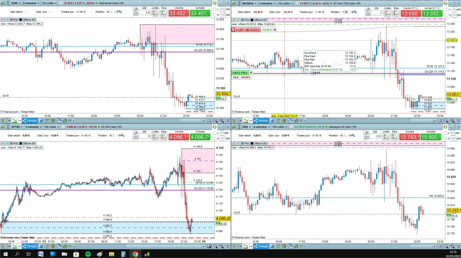 4 indices cfd cash 5mn.jpg