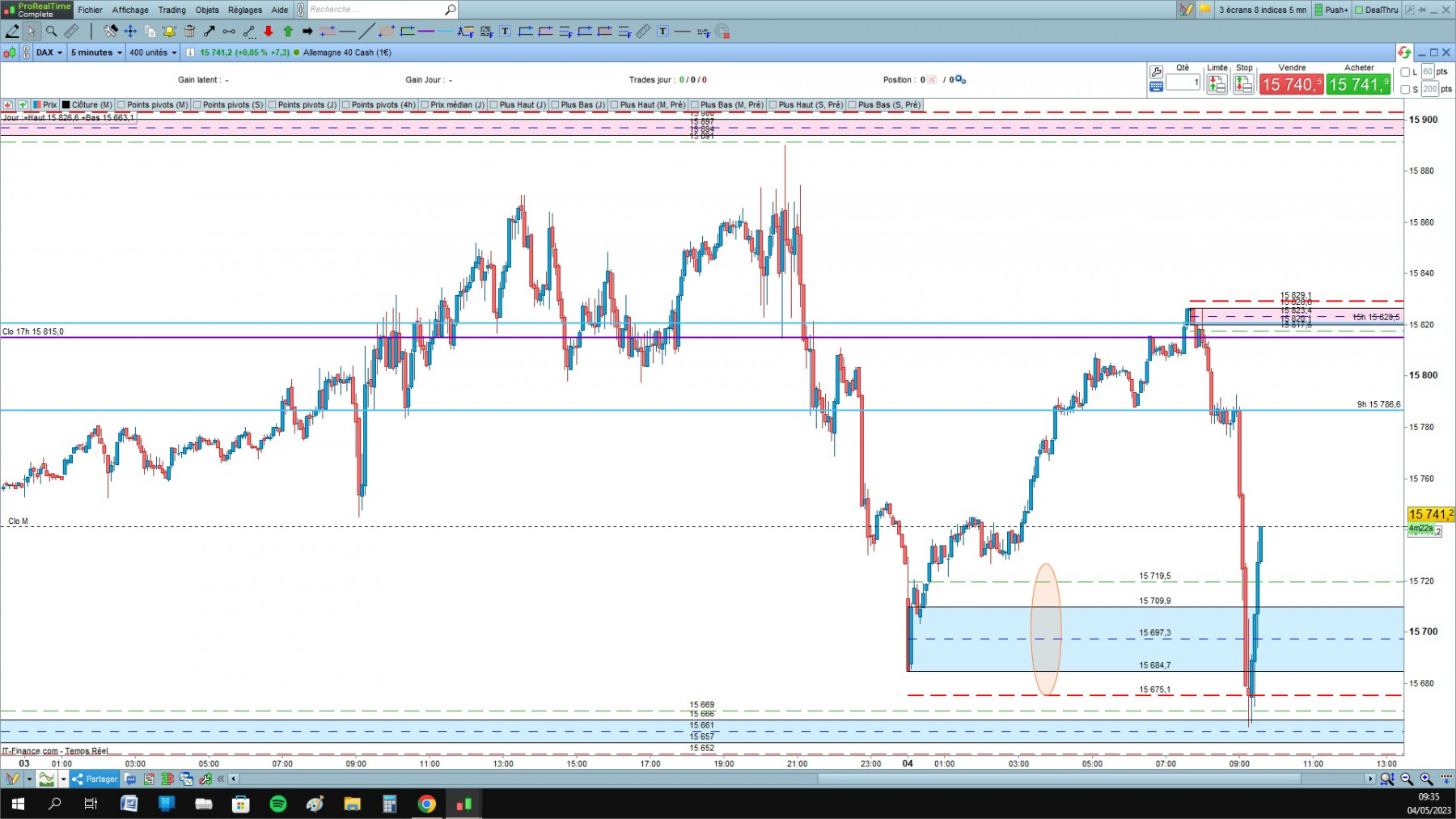 DAX cfd cash 5mn.jpg