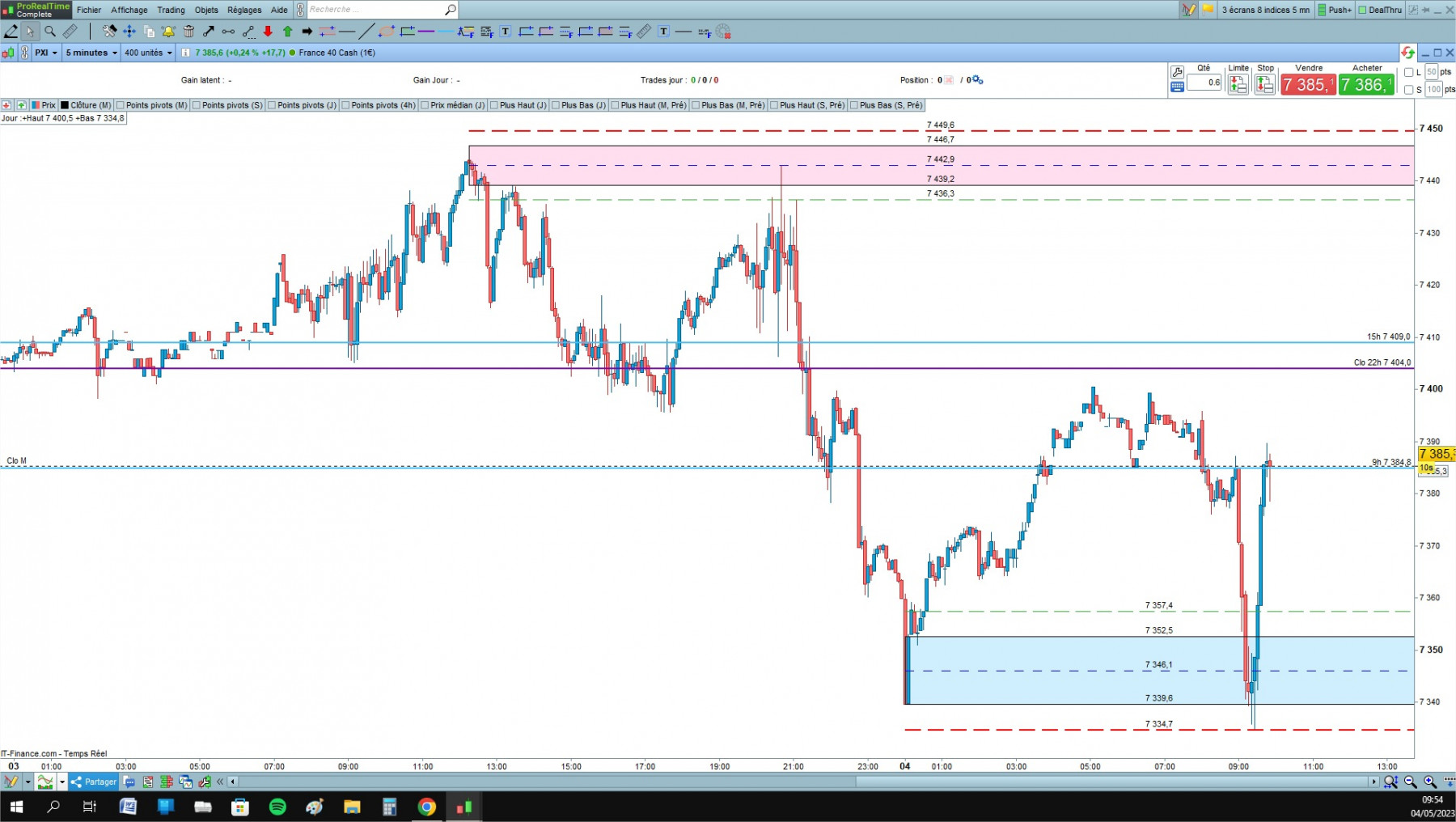 CAC cfd cash 5mn.jpg