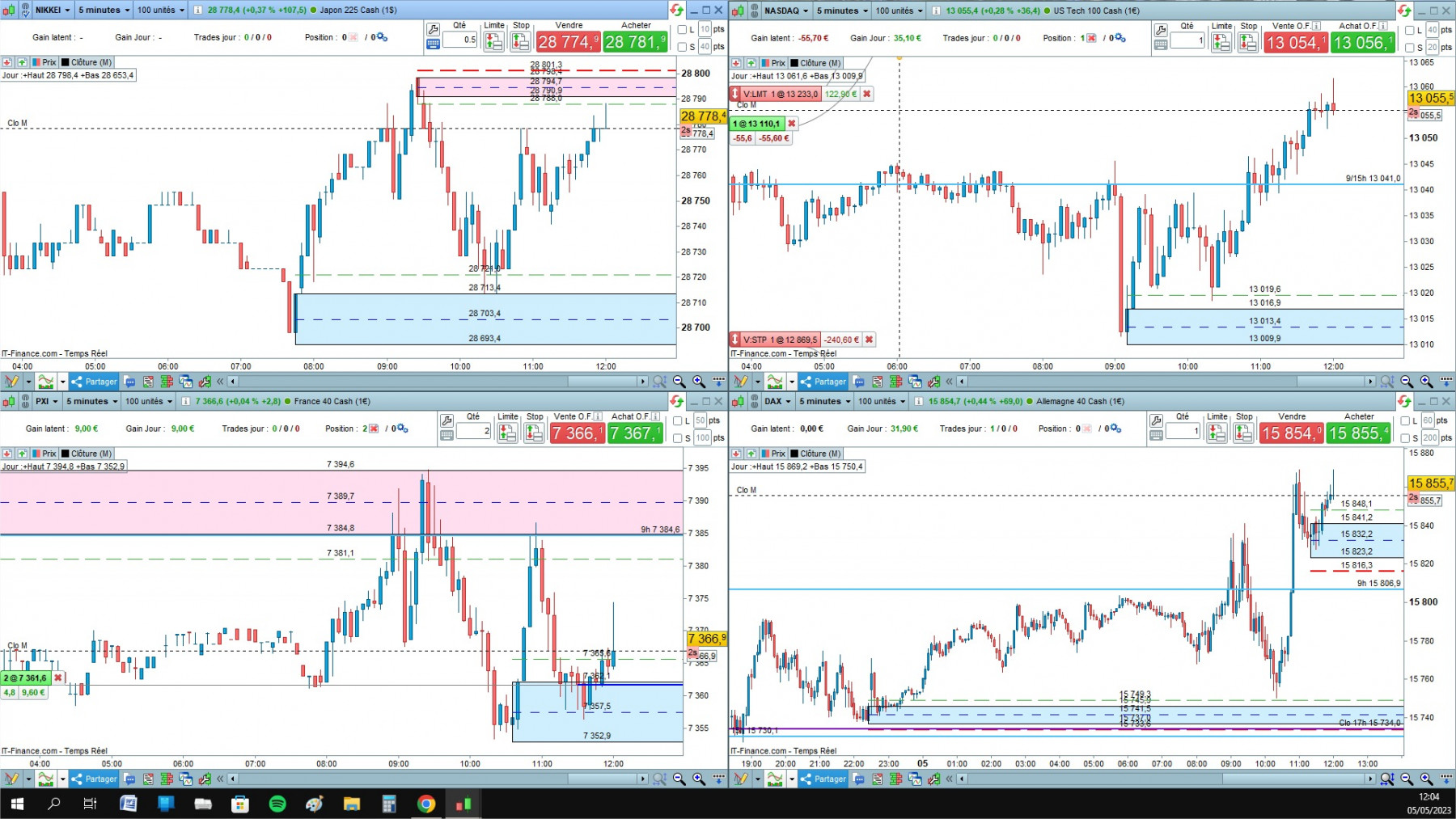 4 indices cfd cash 5mn.jpg