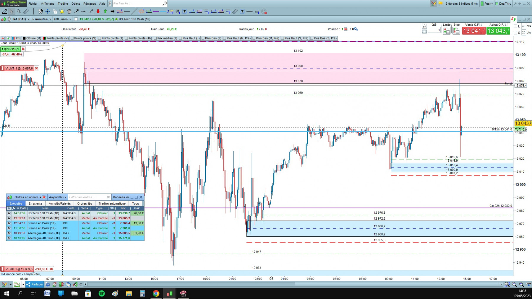 NASDAQ cfd cash 5mn.jpg