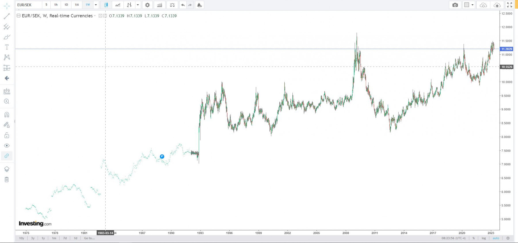 EURSEK investing.JPG