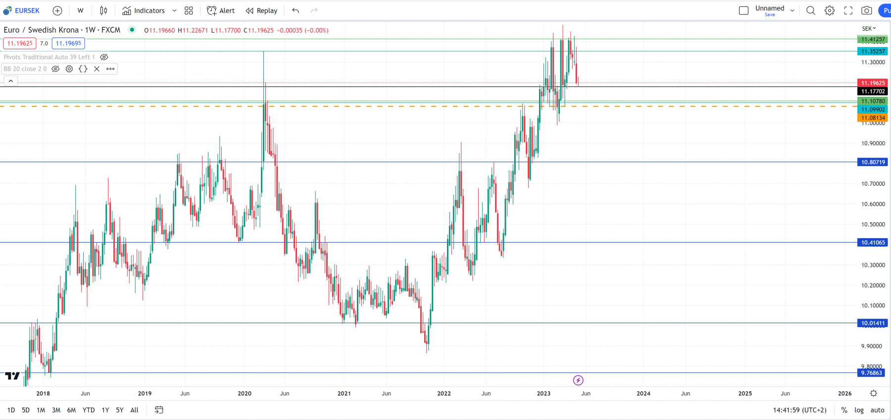 eursek tradgview.JPG