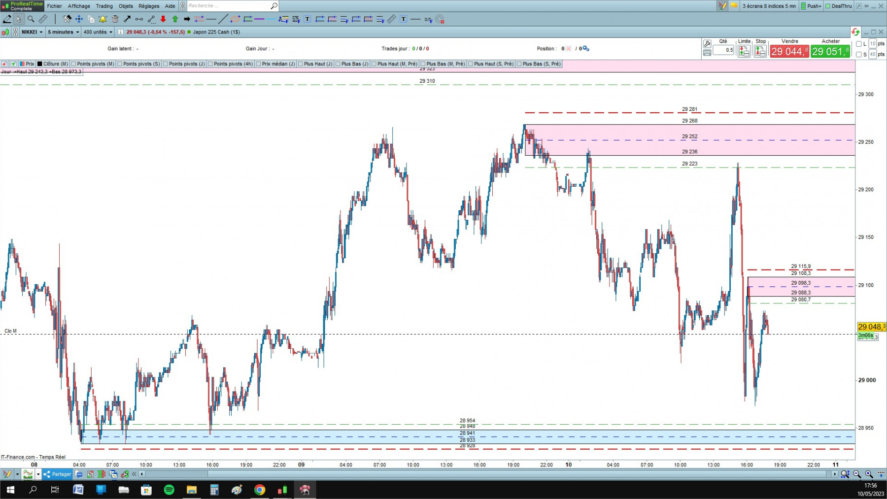 Nikkei  cfd cash 5mn.jpg