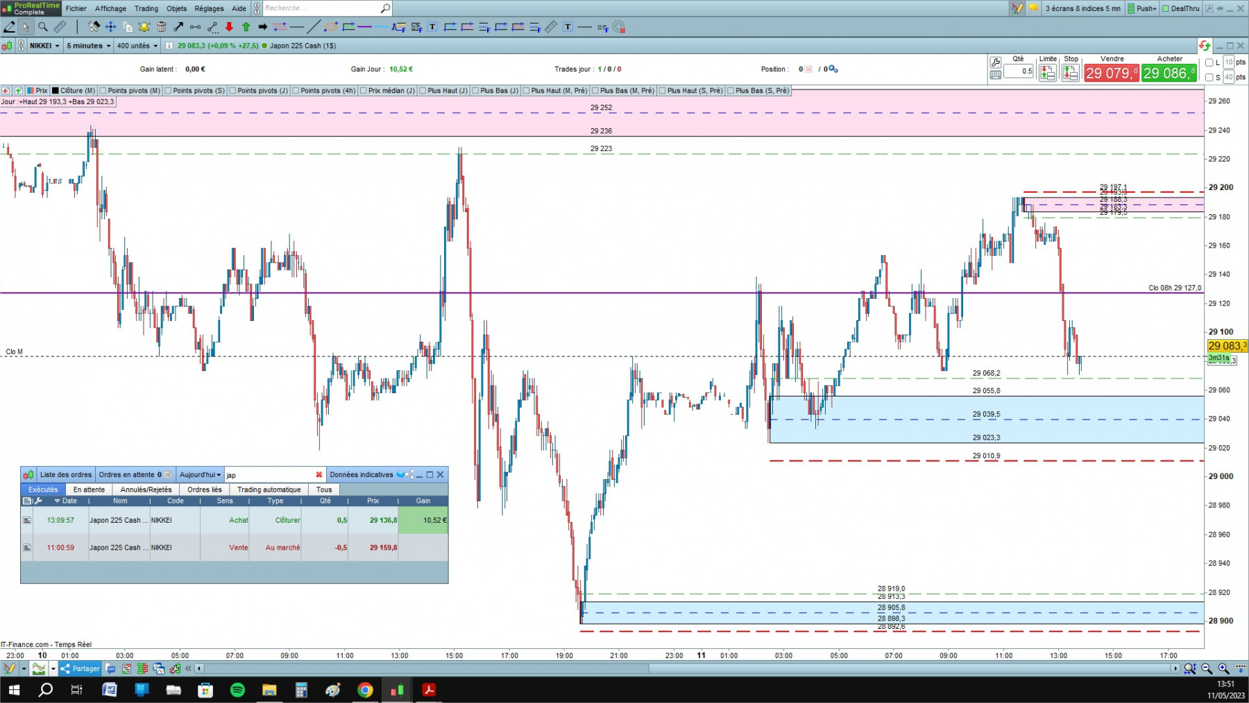 Nikkei  cfd cash 5mn.jpg