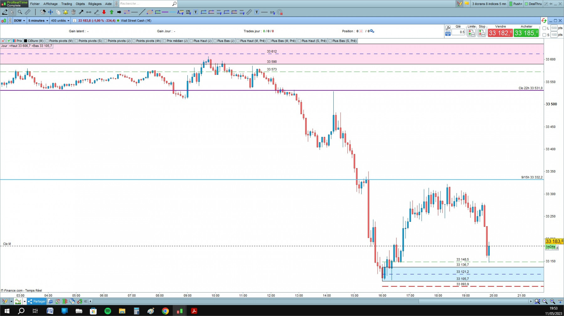 DOW cfd cash 5mn.jpg