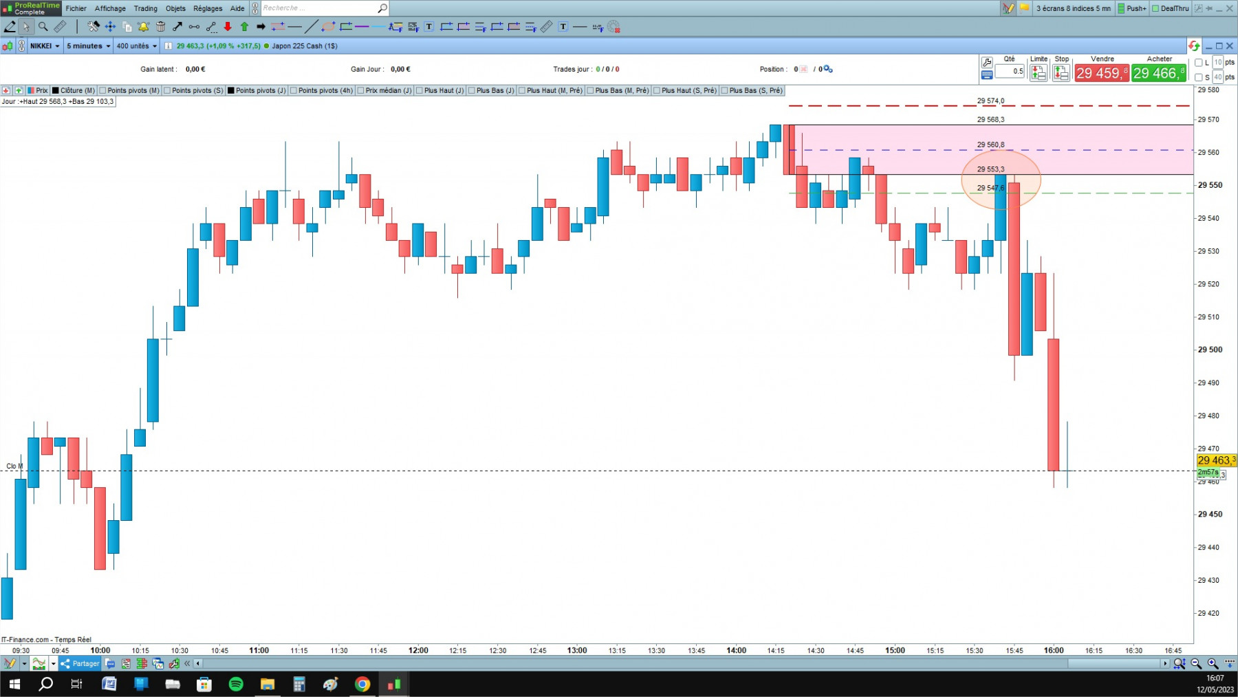 Nikkei  cfd cash 5mn.jpg