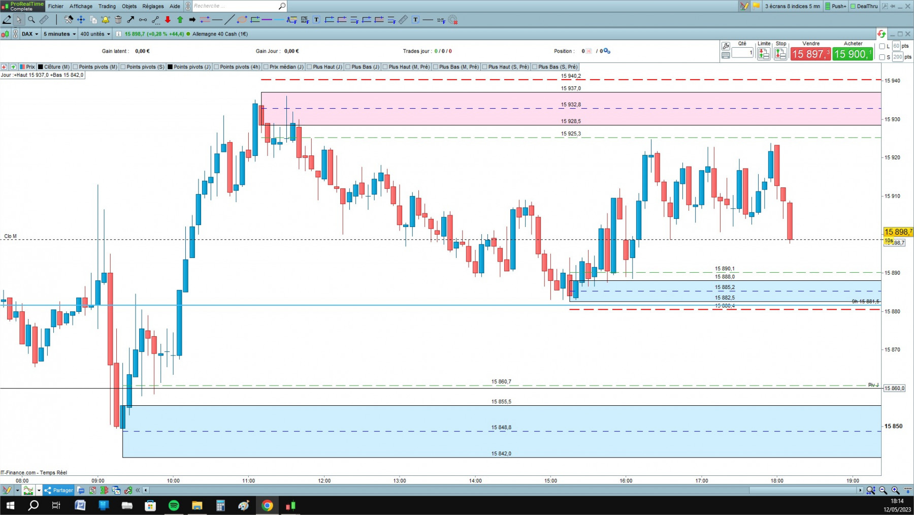 DAX cfd cash 5mn.jpg