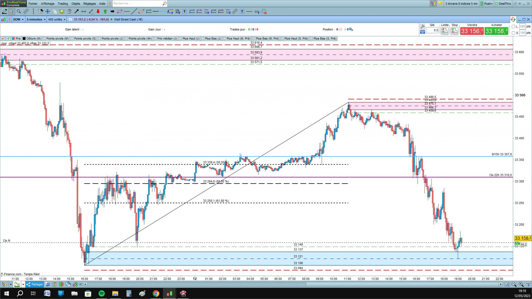 DOW cfd cash 5mn.jpg