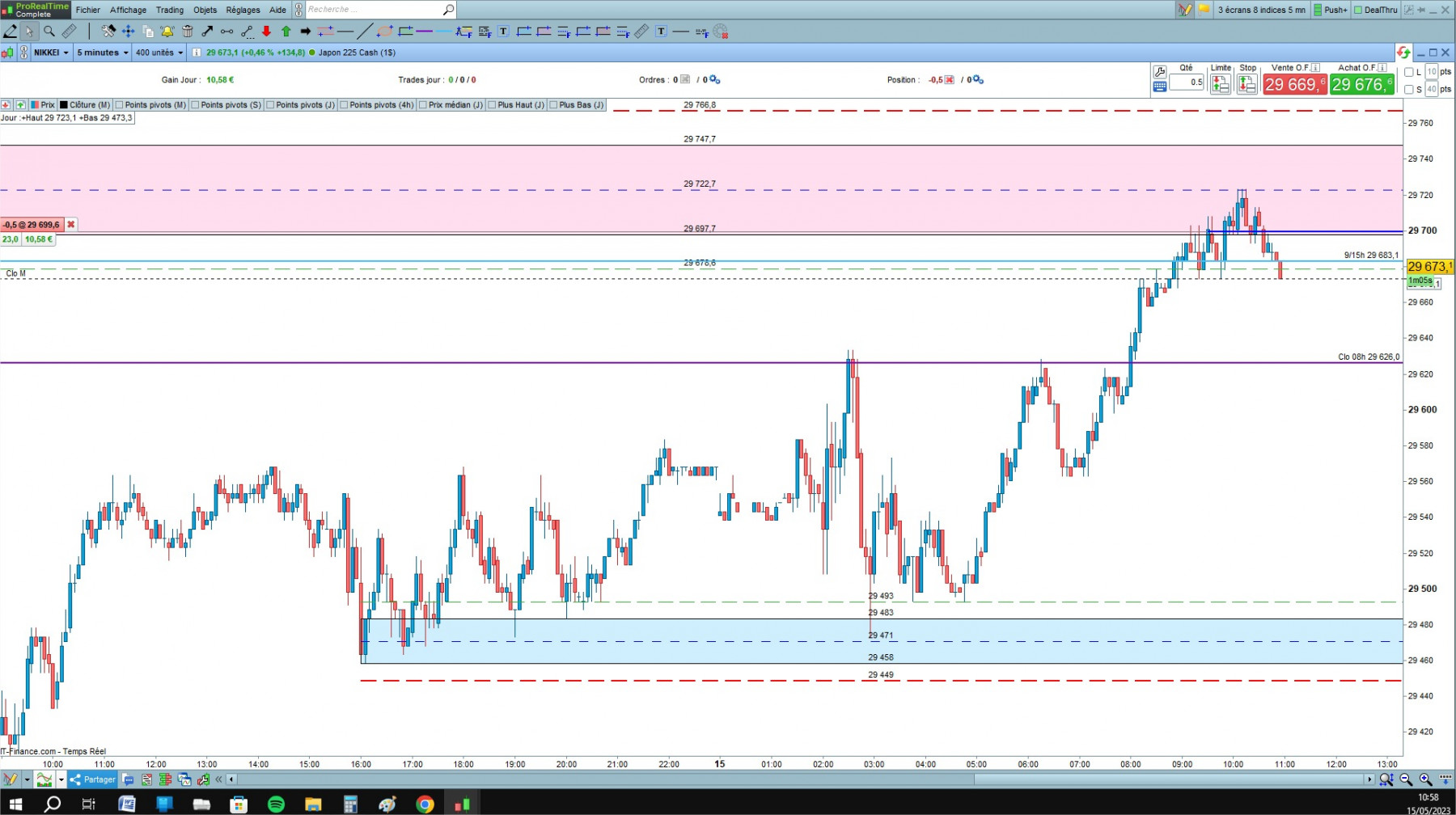 Nikkei  cfd cash 5mn.jpg