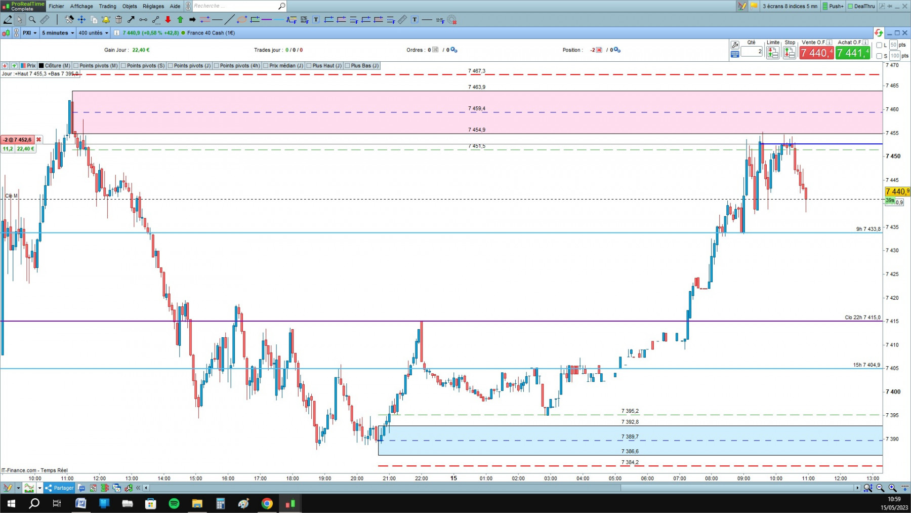 CAC cfd cash 5mn.jpg