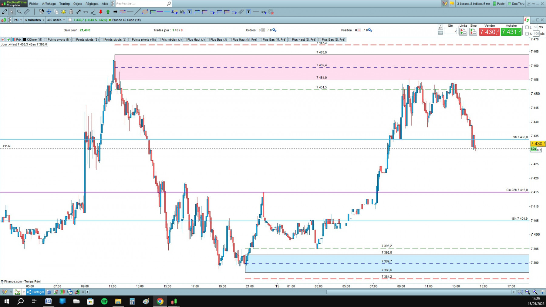 CAC cfd cash 5mn.jpg