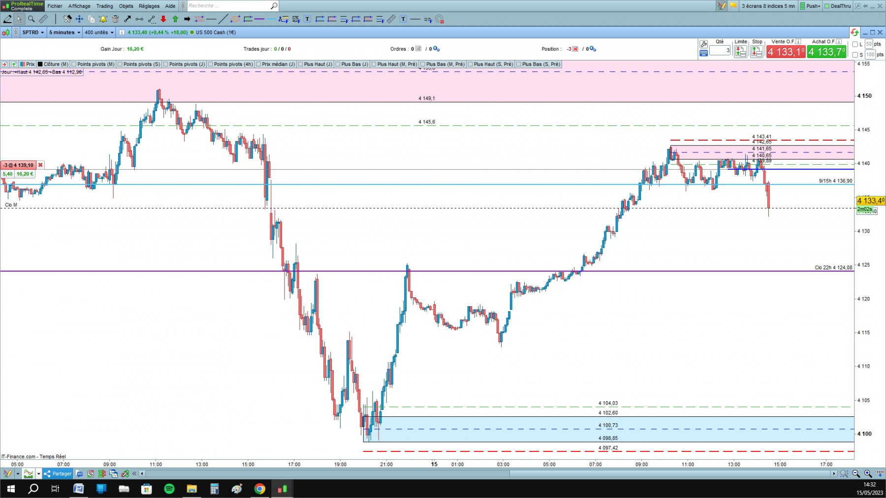 US 500 cfd cash 5mn.jpg