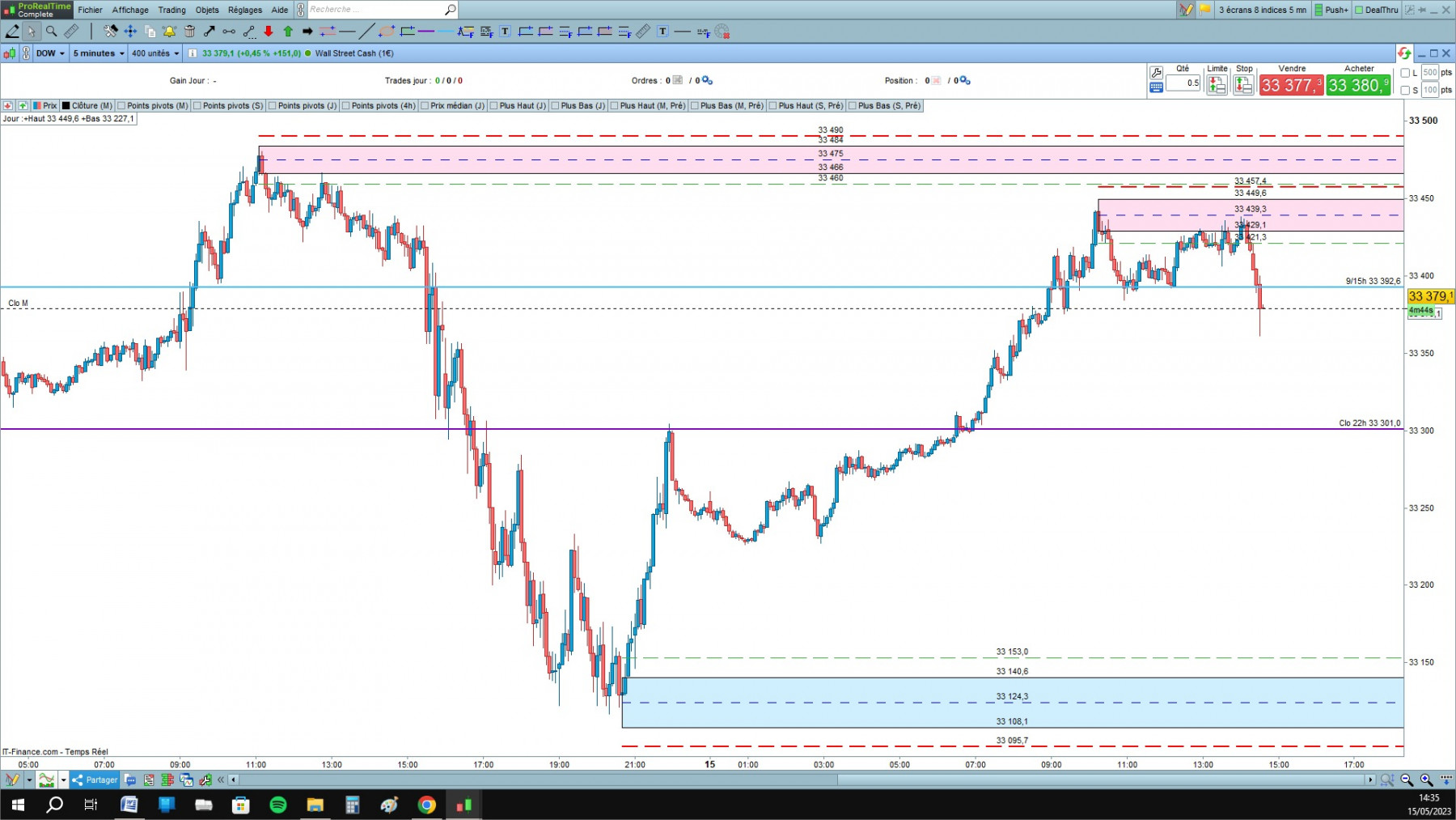 DOW cfd cash 5mn.jpg