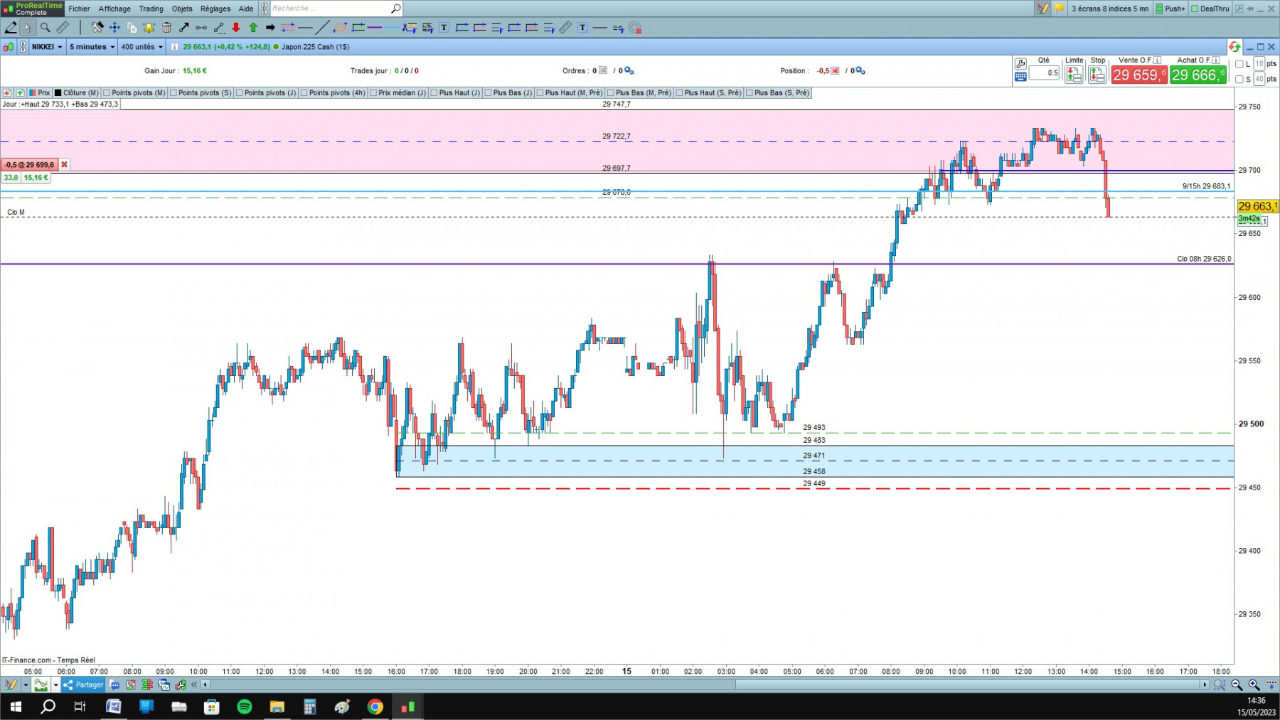 Nikkei  cfd cash 5mn.jpg
