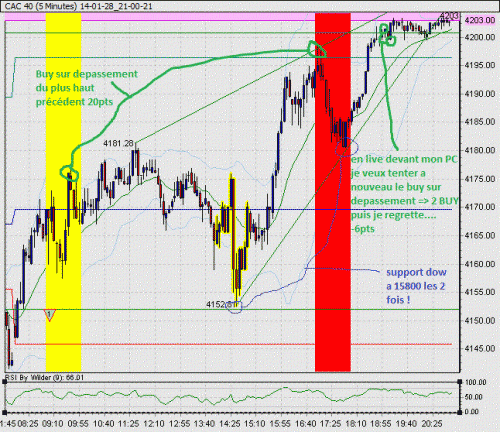 14-01-28_21-00-21_CAC 40.gif