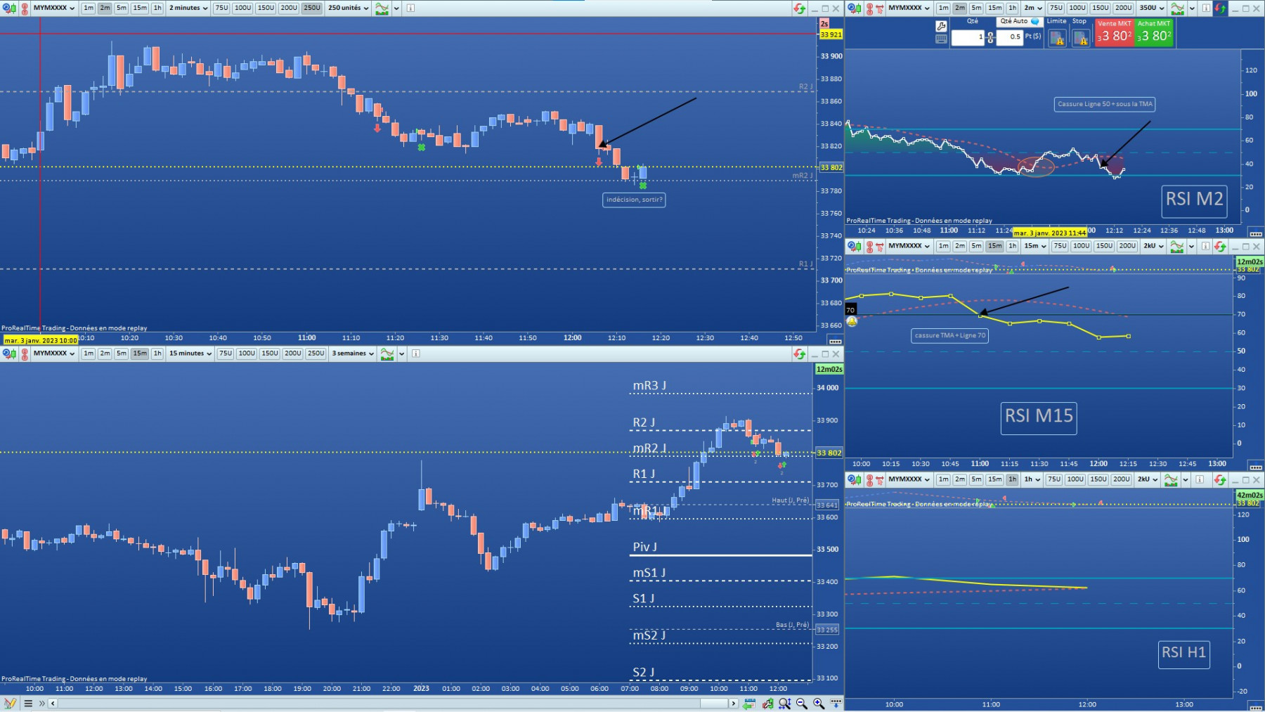 Trade 1 Dow déroulement.jpg