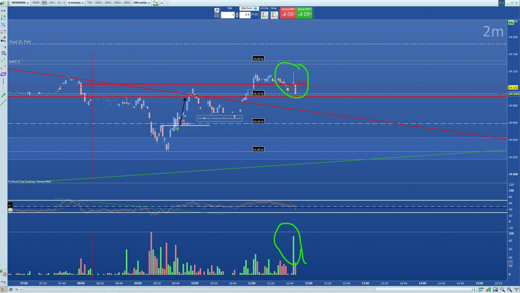 Signal de short à part entière?