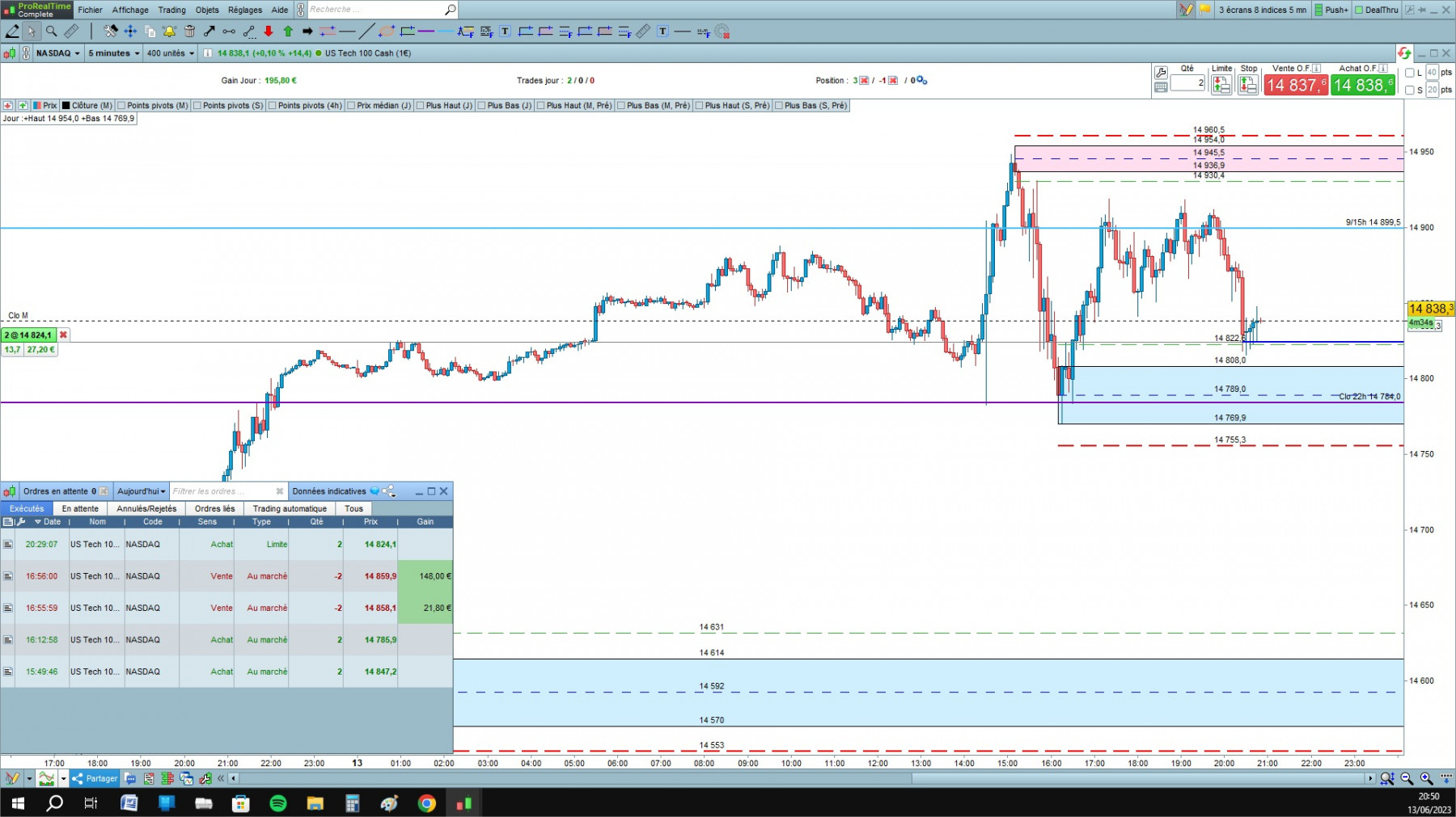 NASDAQ cfd cash 5mn.jpg