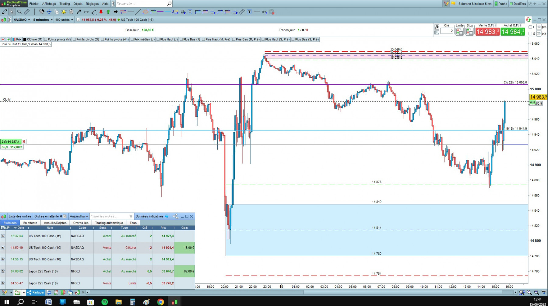 NASDAQ cfd cash 5mn.jpg