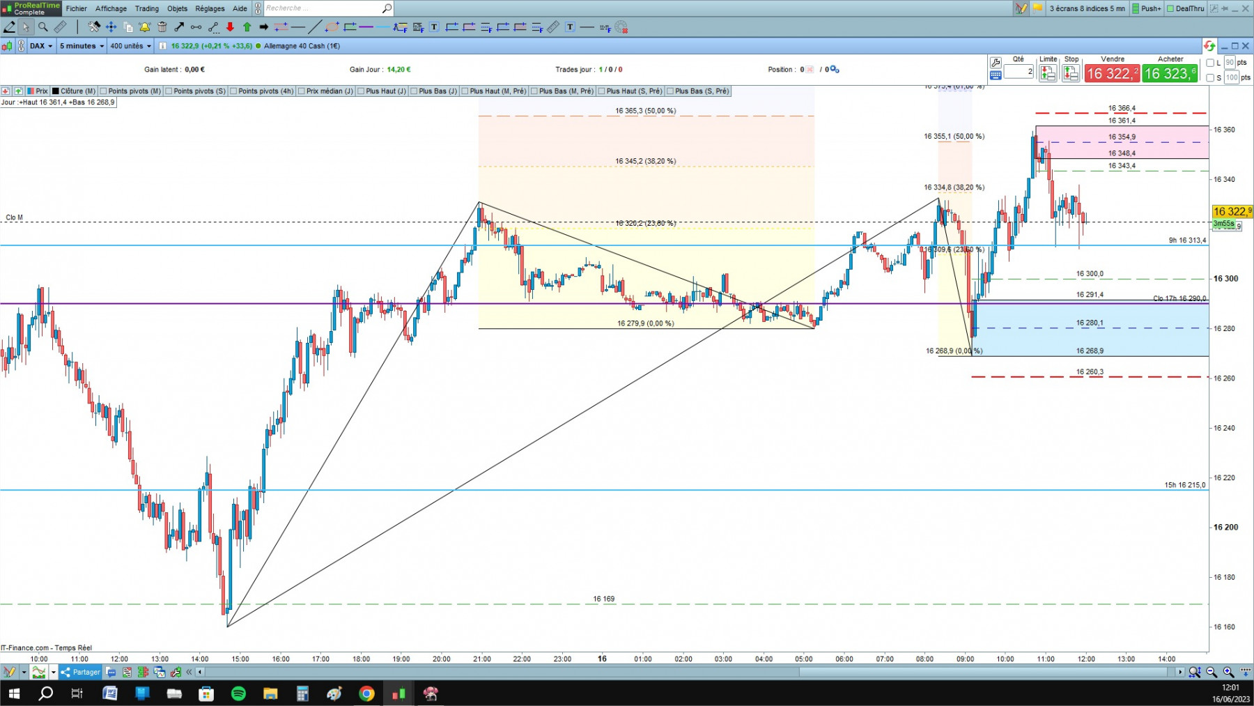 DAX cfd cash 5mn.jpg