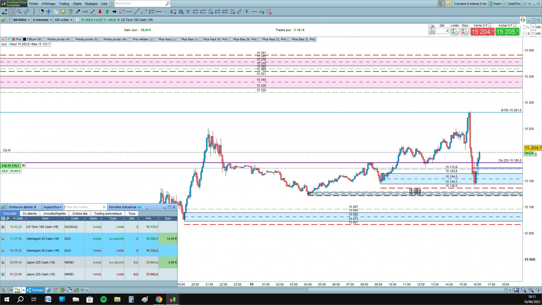 NASDAQ cfd cash 5mn.jpg